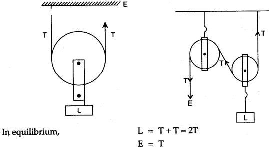 icse-solutions-class-10-physics-23