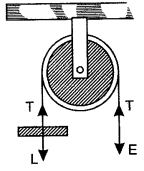 icse-solutions-class-10-physics-24