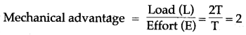 icse-solutions-class-10-physics-24