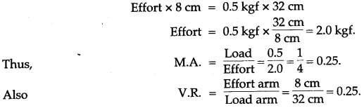 icse-solutions-class-10-physics-24