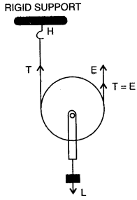 icse-solutions-class-10-physics-25