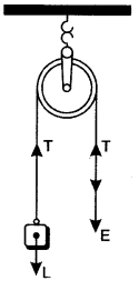 icse-solutions-class-10-physics-26