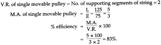 icse-solutions-class-10-physics-26