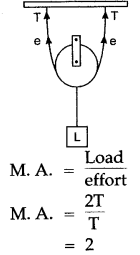 icse-solutions-class-10-physics-26