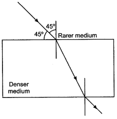 icse-solutions-class-10-physics-28