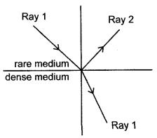 icse-solutions-class-10-physics-29