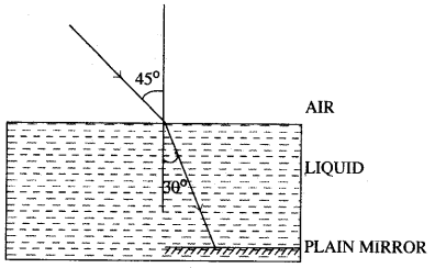 icse-solutions-class-10-physics-32