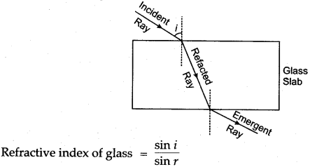 icse-solutions-class-10-physics-34