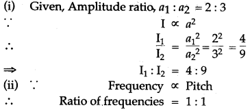 icse-solutions-class-10-physics-42