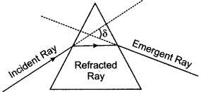 icse-solutions-class-10-physics-44