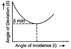 icse-solutions-class-10-physics-45