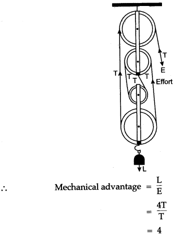 icse-solutions-class-10-physics-47