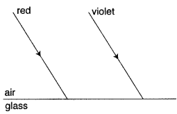 icse-solutions-class-10-physics-50