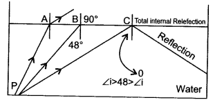 icse-solutions-class-10-physics-52