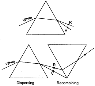 icse-solutions-class-10-physics-52