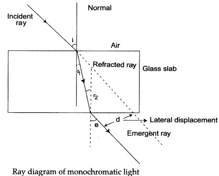 icse-solutions-class-10-physics-53