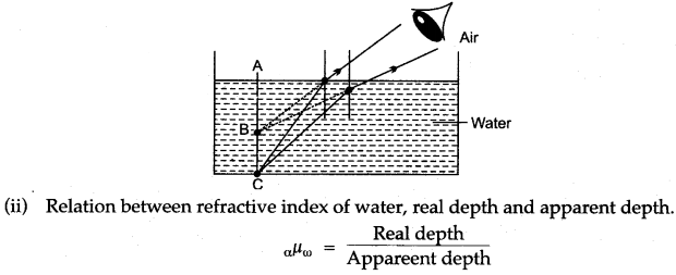 icse-solutions-class-10-physics-54