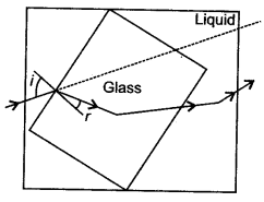 icse-solutions-class-10-physics-55