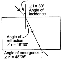 icse-solutions-class-10-physics-56