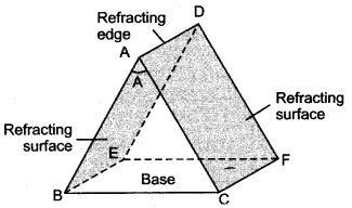 icse-solutions-class-10-physics-60