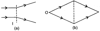 icse-solutions-class-10-physics-60