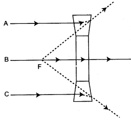 icse-solutions-class-10-physics-61