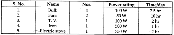 icse-solutions-class-10-physics-63-1