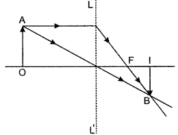 icse-solutions-class-10-physics-66