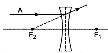 icse-solutions-class-10-physics-68