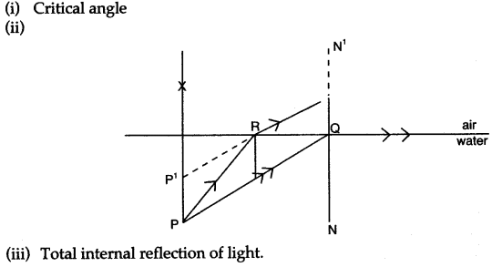 icse-solutions-class-10-physics-71