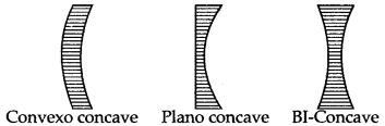 icse-solutions-class-10-physics-72