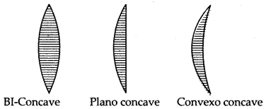 icse-solutions-class-10-physics-73