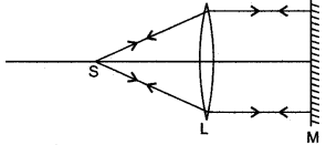 icse-solutions-class-10-physics-74