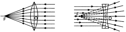 icse-solutions-class-10-physics-74