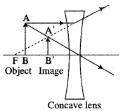 icse-solutions-class-10-physics-75