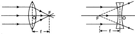 icse-solutions-class-10-physics-77