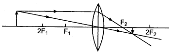 icse-solutions-class-10-physics-78