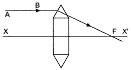 icse-solutions-class-10-physics-79