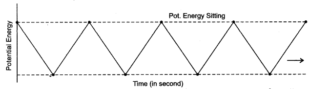 icse-solutions-class-10-physics-8