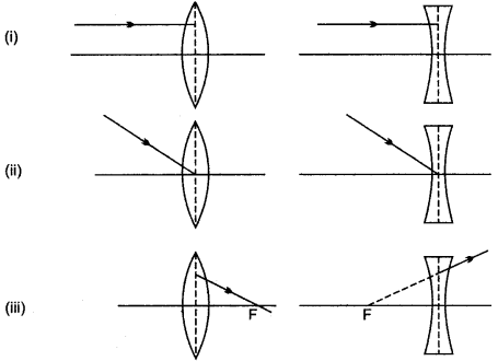 icse-solutions-class-10-physics-80