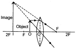 icse-solutions-class-10-physics-81