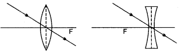 icse-solutions-class-10-physics-81