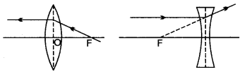 icse-solutions-class-10-physics-82