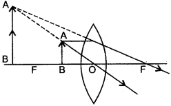 icse-solutions-class-10-physics-83