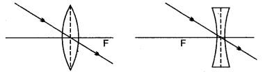 icse-solutions-class-10-physics-83