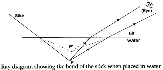 icse-solutions-class-10-physics-84