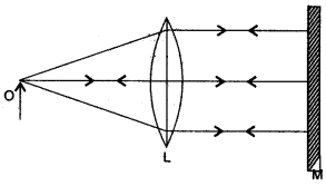 icse-solutions-class-10-physics-84