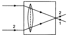 icse-solutions-class-10-physics-86