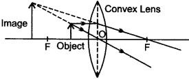 icse-solutions-class-10-physics-87