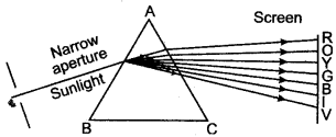 icse-solutions-class-10-physics-89